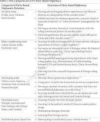 Logo brand font product, sensation, text, logo, signage png. Pdf Barisan Nasional And The Chinese Communist Party A Case Study In China S Party Based Diplomacy Semantic Scholar