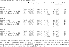 treatment of separation anxiety in dogs with clomipramine