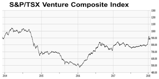 Cannabis Stocks Not A Dot Com Bubble Yet Seeking Alpha