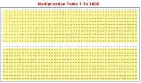 4 times table to 200. Free Printable Multiplication Chart 1 1000 Worksheet In Pdf The Multiplication Table