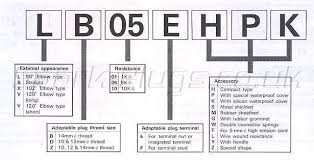 Spark Plugs Spark Plug Caps Antiseize Compound Bmw