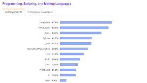 Tutorial Python 1 Pengertian Dan Pengenalan Bahasa Python Malas Ngoding