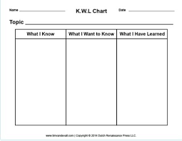 K W L An Effective Teaching Strategy