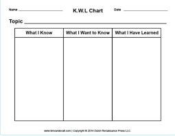 k w l an effective teaching strategy