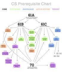 Uc berkeley's fall 2021 plans for instruction announced. Eta Kappa Nu Hkn Mu Chapter