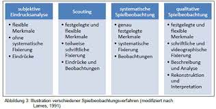 Abweichungen weisen gegebenenfalls auf planungsfehler hin bzw. Die Analyse Im Fussball Einfuhrung Und How To