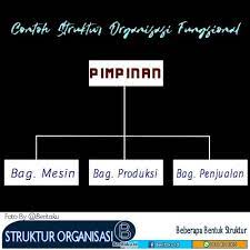 Apa yang dimaksudkan dengan struktur organisasi ( struktur organisasi )? Struktur Organisasi Lini Dan Staff Fungsional Matriks Fungsi Pimpinan