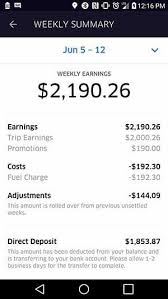 Uber Weekly Driver Pay 2190 Driver Job Uber Driving Uber Driver