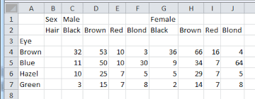 Interpretations are limited because the researchers cannot go back and gather missing data. Https Mran Microsoft Com Snapshot 2017 02 04 Web Packages Desctools Vignettes Tablesinr Pdf