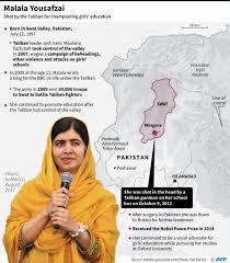 She is the daughter of ziauddin and tor pekai yousafzai and has two younger brothers. Video Nobel Winner Malala In Tears On Emotional Return To Pakistan News Khaleej Times