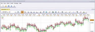 Trading Apps Fxcm Markets