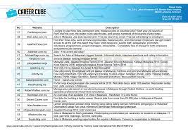 Topik kali ini adalah berkenaan dengan tips cari kerja di singapura. 54 Job Website Popular Di Malaysia Untuk Fresh Grad Mohon Kerja Remaja