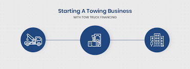 Check spelling or type a new query. Starting A Towing Business With Tow Truck Financing