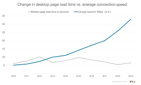 Slow download times are the bane of many an internet user. The Need For Speed 23 Years Later