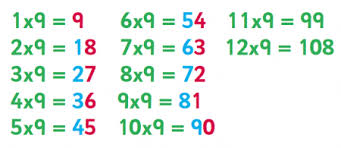 6 8 and 9 times table tips advice resources worksheets