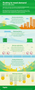 Pin By Erin Holt On Networks Inspiration Data Center Networking Administration