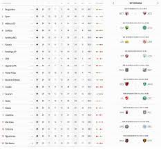 The competition was originally scheduled to begin on 2 may and end on 28 november. Bragantino E Sport Encaminham Acesso E Oito Brigam Por Duas Vagas Veja As Chances Na Serie B Brasileirao Serie B Ge
