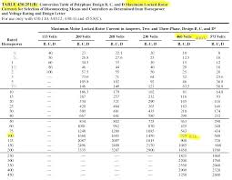 Nec Derating Table Emirdagnakliyat Info