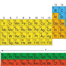 Chemical Periodicity And The Periodic Table The Modern Periodic Table Download Scientific Diagram