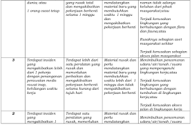 Buku jurnal penerimaan kas tabel 11.10. Rencana Keselamatan Konstruksi Rkk 2 0 Pamungkas Dot Id