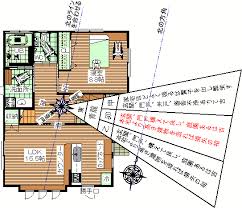 家相吉凶図と間取りの合わせ方 2 家相 風水間取り 風水 方角