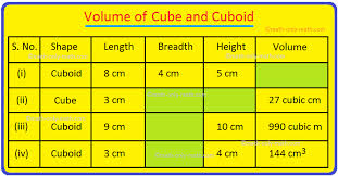 Sep 09, 2015 · good simple formula. Volume Of A Cuboid Volume Of Cuboid Formula How To Find The Volume