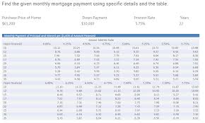 Solved Find The Given Monthly Mortgage Payment Using Spec