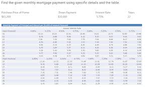 solved find the given monthly mortgage payment using spec