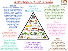 keto foods list keto cooking christian