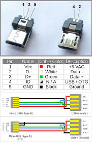 Micro Usb Type B Otg Wiring Pins To Usb Type A En 2020 Informatica Y Computacion Clase De Informatica Tecnologia Electronica