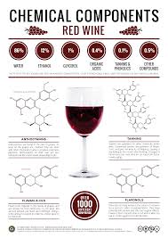 The Chemical Components Of Red Wine Wine Chemical Red Wine Wine Poster