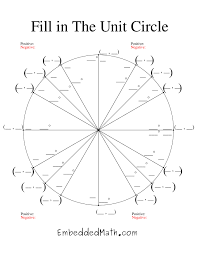 Unit 7 3rd 4th Block Trigonometry The Unit Circle