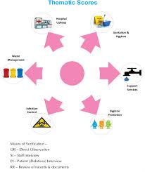 Tools For Cleanliness Assessment Vikaspedia