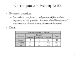How to write hypothesis from research abstract example | formulating research questions from objectives. Chapter 6 Hypothesis Testing What Is Hypothesis Testing