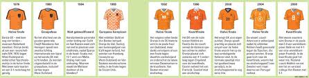 De beste twee landen van elke poule plaatsen zich rechtstreeks voor het ek 2020, 12 juni t/m 12 juli. Voor De Vedetten Is Het Nu Of Nooit Nrc