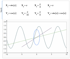 to plot several traces in a chart component