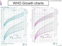 Preemie Baby Growth Chart Coreyconner