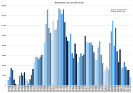 But the game really didn't outperform its rival popular game arg pokemon go. Oc A Minecraft Server I Played On Just Shut Down Here S The Join Count Per Month R Dataisbeautiful