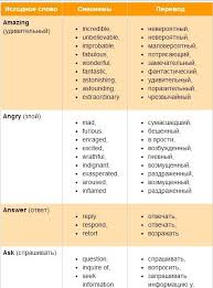 Terkadang hal tersebut membuat kita ragu untuk memilih kata yang tepat. Persamaan Kata Dalam Bahasa Inggris Trend Kata 2019