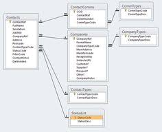 Microsoft excel will import accdb files but that data will then have to be saved in some other spreadsheet format. 330 Access Db Help Ideas In 2021 Access Database Access Database Design