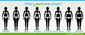 To give you an idea of which body shape you have, take a look at the body shape profiles below 10typesoffemalebodyshape Nircle Com