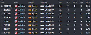 The redmen tv has truly reconnected me with football, and with liverpool fc in particular. Fm 2016 Player Profile Saul Football Manager Stories