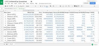 If a coin has 300,000 coins in circulation and each coin is worth $2, the a coin's market cap will be 300,000*2 = $600,000. Buy Cryptocurrency Wallet How Reference Data On Cryptocurrency Prices Pec Nature Camp