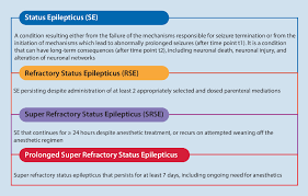 Image result for Status Epilepticus