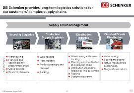 The Transportation And Logistics Division Of Deutsche Bahn