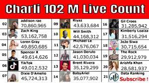Top 20 Tiktok Followers Count Live 2020 Charli D Amelio Vs Addison Rae Youtube