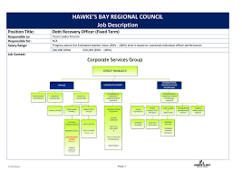 What salary does a recovery officer earn in your area? Debt Recovery Officer Job Description