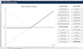 Option Profit Loss Graph Maker Free From Corporate Finance