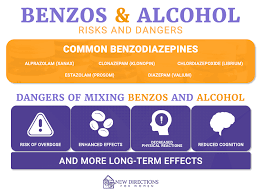 Image result for Benzodiazepine Intoxication