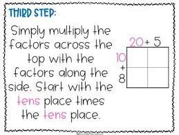 Represent a multiplication problem as the area of a rectangle, proportionally or using generic area. Introduction To Area Model Multiplication Powerpoint Area Model Multiplication Area Models Multiplication